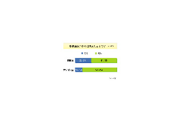 携帯電話ユーザー、どんなところに不満をもってる? 画像