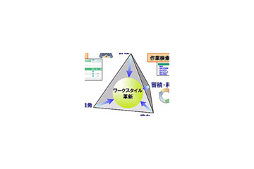 NEC、各社員の業務を見える化して効率向上を目指す業務管理ツール「タスクバ」 画像