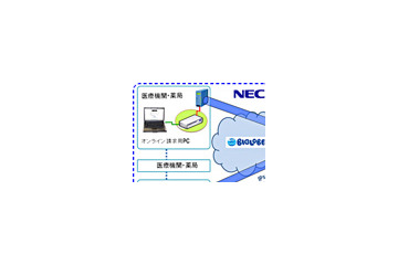 NTTデータとNEC、診療報酬明細書のオンライン請求化に向け協業〜「レセプト」をワンストップで提供 画像
