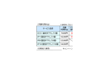 ケイ・オプティコム、月額4万円を切る1Gbps対応FTTHコース「インターネットオフィス:1Gコース」 画像