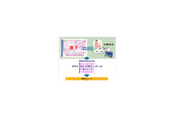 日本オプロ、SAPユーザ向けWEB分散帳票出力ソリューション 画像
