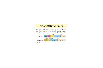 お昼休憩やトイレに行くとき、PC電源どうするのが常識？ 画像