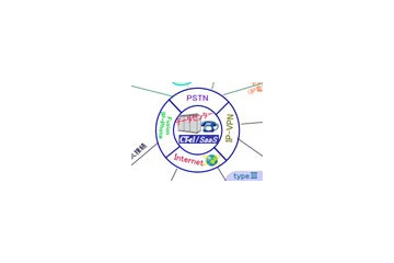 コムデザイン、コンタクトセンターインフラをSaaSで提供 画像