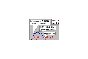 【スピード速報】ビジネスアワーは速いドメイン「infoweb.ne.jp」 画像