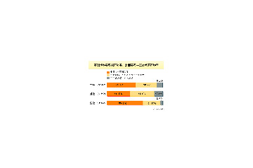 年賀状と年賀メール今の流行はどっち!? 画像