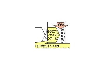 日立ソフト、仮想化ノウハウを活用した社内クラウドセンタ開設支援サービス 画像