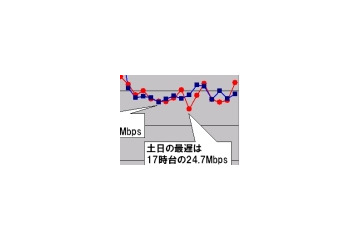 【スピード速報（121）】「笑点」アワーが休日ダウンレートの最低時間帯 画像