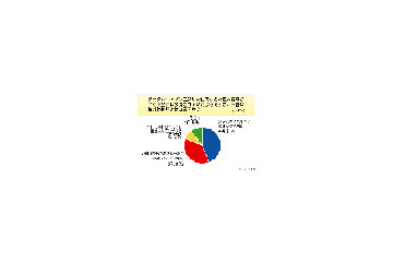 ネットでの個人情報流出は誰のせい? 画像