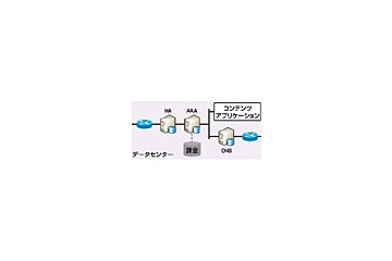 CTC、MVNOを支援するMVNEサービス「MVNOイネーブリングサービス」の提供を開始 画像