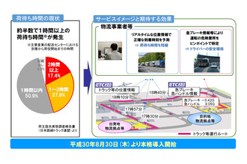 ETC2.0、物流など運行管理システムの活躍に大きな期待 画像