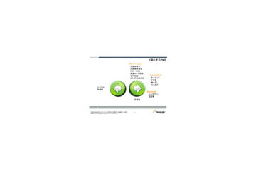 【MS Car Navigation Day Vol.6】フリースケールのPNDソリューションとPNDの現状 画像