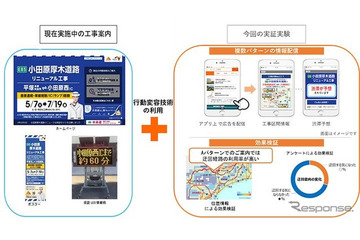 スマホの位置情報を使って道路工事情報を配信　小田原厚木道路で実証実験へ 画像