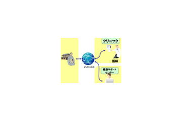 KDDI・NEC・慶応大、「遠隔予防医療相談システム」の実験を開始〜公民館で画面を共有しながら相談可能 画像