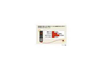 ケータイの充電、残量「1本」で4割、「3本」でも充電が約2割も 画像