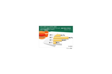 ファーストフード店のフライドポテト、おいしいいのはどこ? 画像