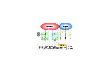 ドコモ、FOMAで内線通話可能な法人向け「全国型内線サービス(仮称)」を発表 画像