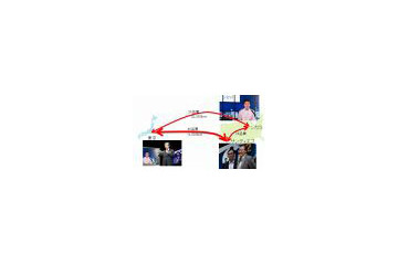 NTTと慶応大、4K超高精細映像によるテレビ会議の実演に成功 画像