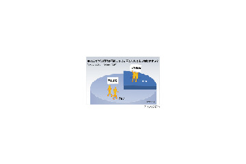 SNSで同級生を探したことある？　2割半が再会も 画像