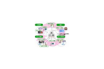 富士通FIP、ポイントシステムをSaaS型で提供するサービス開始 画像
