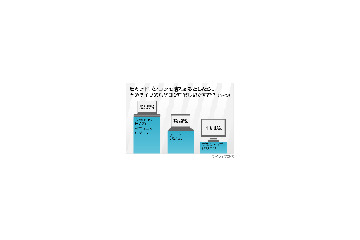 5割以上が「セカンドPCを購入するならミニノート」 画像