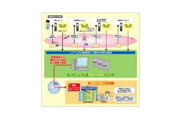 OKIネットワークス、携帯の位置情報を利用した警備員行動支援サービス「モビルカ G」を開発 画像