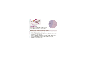 OLのホンネ調査〜彼女たちが恋愛ドラマに求めているものとは？ 画像