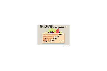 あなたの好きなコンビニスイーツは何？ 画像