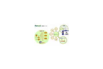NTTファシリティーズ、エネルギーモニタリングサービス「Remoni」が省エネ法改正に対応 画像