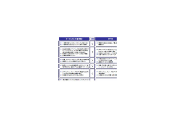 【みずほCB産業調査レポート】再編CATV事業者 ——「アクセスインフラの担い手」か「ゆで蛙」か（Vol.4） 画像