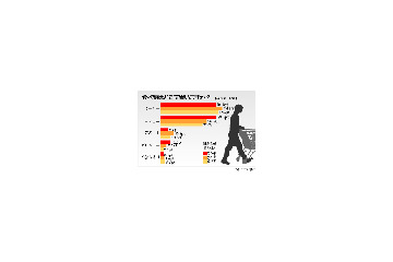 酒のつまみ、20代の8割がコンビニで購入〜人気つまみ第1位は? 画像