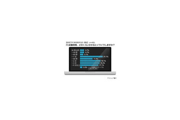 PC起動、電源入れてからどれくらい待たされるとイライラする? 画像
