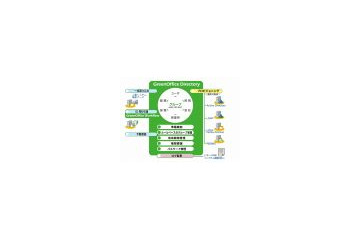 KCCS、SaaS型ID管理サービス「GreenOffice Directory On Demand」を提供開始 画像