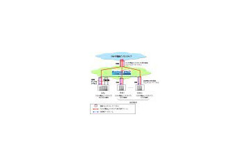 NTT東日本、NGNイーサネットサービス「ビジネスイーサ ワイド」の「ひかり電話ビジネスタイプ」への対応を開始 画像
