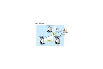 NTT Com、“経路ハイジャック”を防ぐ実証実験を開始 画像