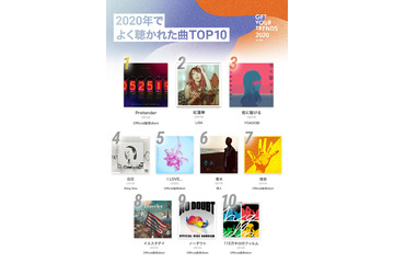Official髭男dism「Pretender」、2020年で最も聴かれた曲に!AWAがランキング発表! 画像