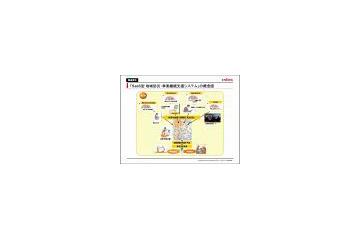 日本ユニシス他4社、「SaaS型 地域防災・事業継続支援システム」の実用化を検証開始 画像