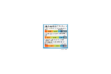 過去に戻って勉強し直せるならいつが良い? 画像