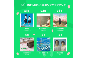 女子高校生100人が選んだ卒業ソング ベスト5は? 画像