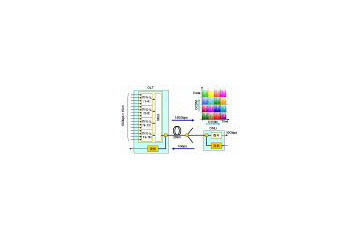 OKI、世界初、毎秒160Gbpsの超高速光マルチメディア配信システムを開発 画像