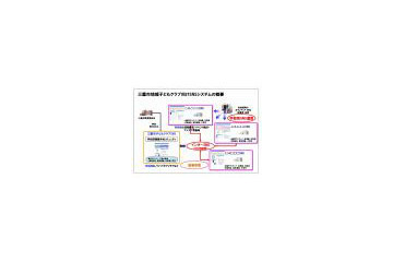 KDDIと慶大とNEC、東京都三鷹市の子どもクラブ向けに「SNS」を用いた実証実験を実施 画像