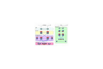 ユニアデックス、日本ユニシスのクラウド型データセンター基盤を構築 〜 「Cisco Nexus 7000」を国内初採用 画像