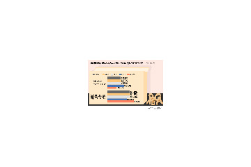 自分を「潔癖」だと思うA型わずか2割〜血液型調査で意外な結果 画像