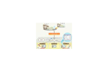NTT-ME、NGNを活用した診療所向け電子カルテサービス「Future Clinic 21ワープ」提供開始 画像