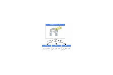NTTデータとRKKCS、金融機関向け「事務集中ASPサービス」の共同検討・開発を開始 画像