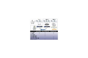 サイバートラスト、ジュニパーネットワークス、アルバネットワークスの3社、NAC分野で協業 画像