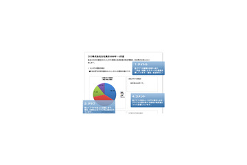 三三、名刺を営業戦略に活かすコンサルティング・サービスを提供開始──SaaS型CRM＆SFAソリューションと連動 画像