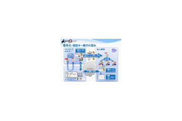 アイドック、PDFを限定配布できるASPサービス「Keyringドキュメント認証」を提供開始 画像
