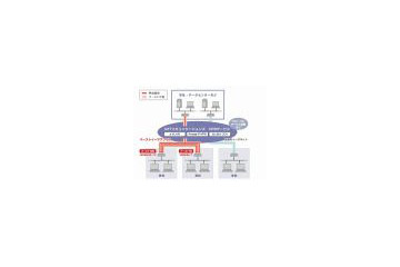 NTT Com、企業向け統合VPNソリューション「バーストイーサアクセス」をあらたに提供 画像
