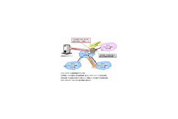 NTT Com、経路ハイジャックの予防を実現するルーター用新技術を開発 画像