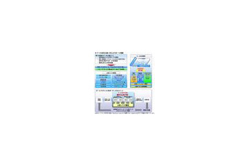 NTTデータ、日本ネティーザと連携しDWH/BIソリューションを共同展開 画像